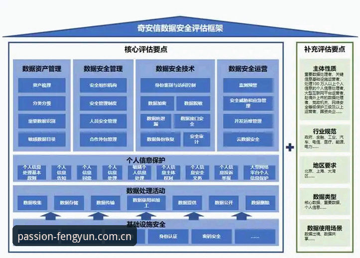 风云体育平台安全评估详解：从技术架构到用户口碑的全面分析
